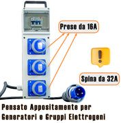 QUADRO TERMOPL. 3 PRESE 2P+T 16A 230V IP67 
ALIMENTAZIONE 2P+T 32 A 230V IP67 KW 9 - ElettroWatt.eu